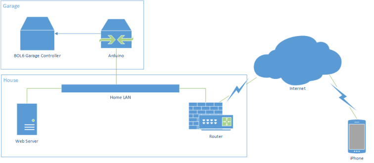 Architectural Overview - Garage