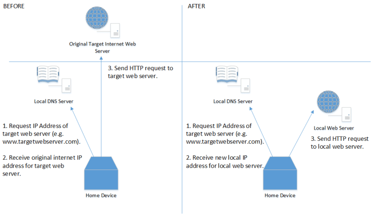 URL Interception Black